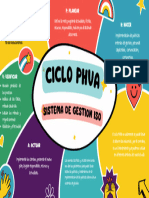 Ciclo PHVA