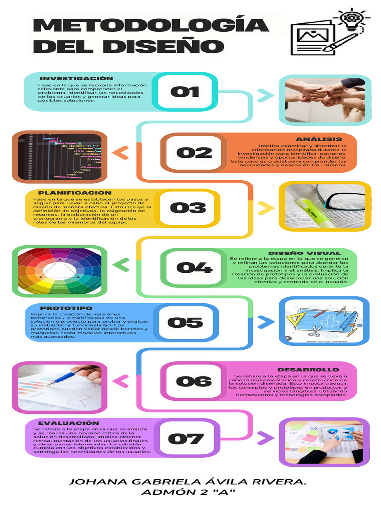 Infografía de Metodología Del Diseño - 20240406 - 153121 - 0000 | PDF ...