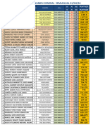 Resultados Examen Clasificación - Semianual