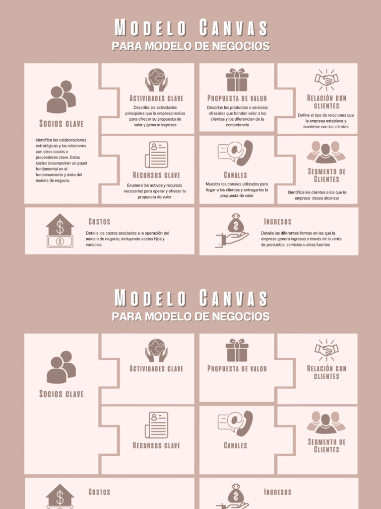 Modelo Canvas para Modelo de Negocio | PDF