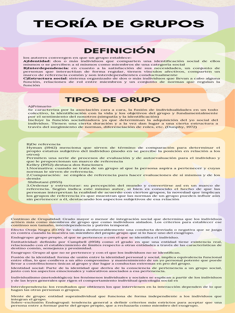 teoría de grupos PDF Comportamiento Grupo social