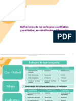 Capítulo 1 y 2. Enfoques de Investigación y Nacimiento de Una Idea de Investigación