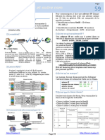 IP exercice