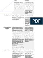 Clasificación de los juzgados