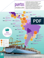 Ranking Puerto Espanol