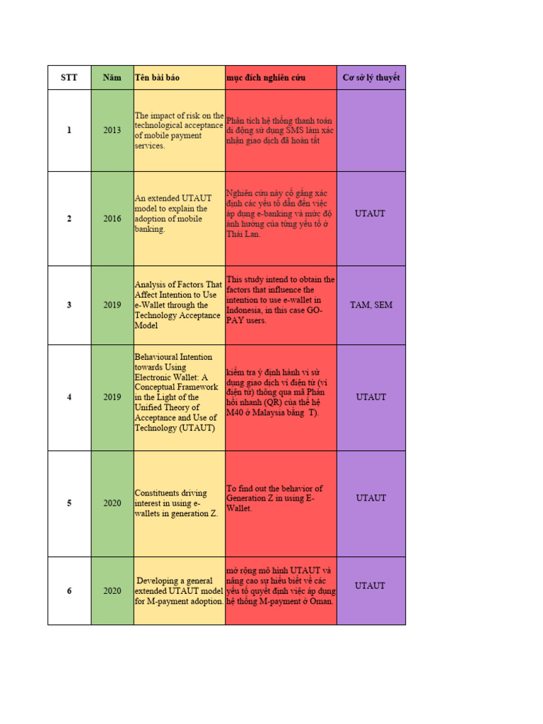 2 Power Table Pdf