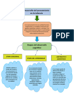 desarrollo del pensamiento