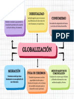 Globalización