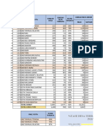 Data Posyandu Prodeskel