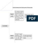 Elabore Un Esquema en Donde Mencione Las Diferencias Entre La Herencia Yacente y La Herencia Vacante.