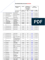 Nppa Updated Price List As On 01.01.2024