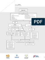 Concussion Management Flow Chart - Emergency Departments and Medical Clinics - Off Field