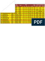 Development Banks As of 16th May 2021