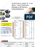 Implementacion de La Rm. 1176-2023.minsa - Vacunacion Antirrabica Humana Intradermicapptx