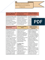 Annotated-Enfoques. Psicología Evolutiva