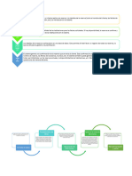 Sistemas de Informacion Mapas