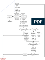 Diagrama MTT3 Provincial