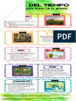 1 - Infografía Linea Del Tiempo RV