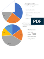 Encuestas