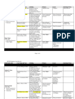 0 Supreme Court Cases-Review Table