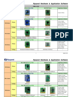 Nyquest Hardware & Application Software