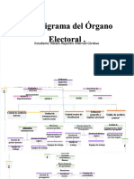 PDF Organigrama Del Organo Electoral Compress
