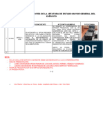 Novedades Sobresalientes Lab. Eq. Mil-1