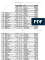 Chess Results List