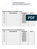 Senarai Pemenang Peserta Merentaas Desa