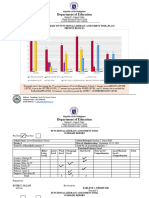 School Summary On Functional Literacy Assessment Tool Graph Pretest