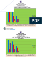 School Summary On Phil Iri Graph Pretest