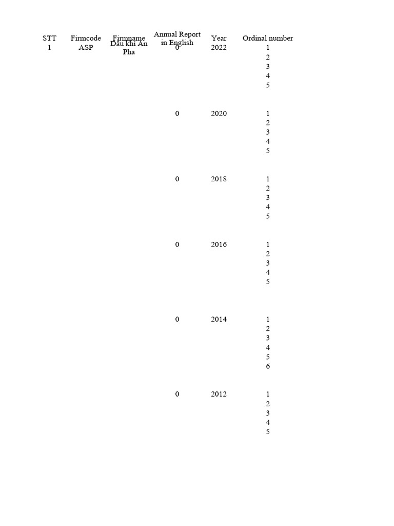 Vo Phuoc Dat - 47K01.2 - 5 | PDF | Vietnam | Vietnamese People