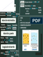 Coagulación y Floculación