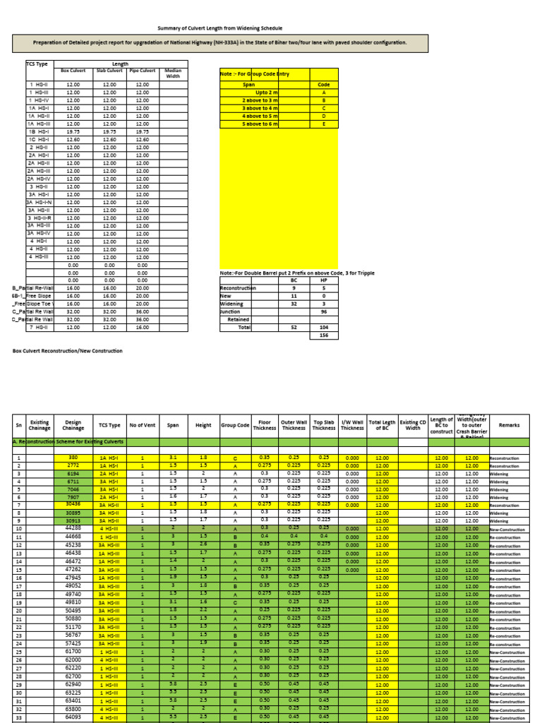 CD Work Qty Calculation 0+000 To 72+000 | PDF | Concrete | Materials