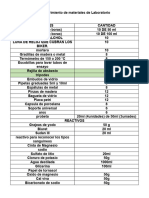 Materiales de Laboratorio