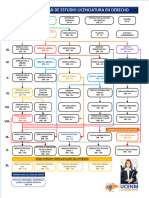 Plan de Estudio Derecho