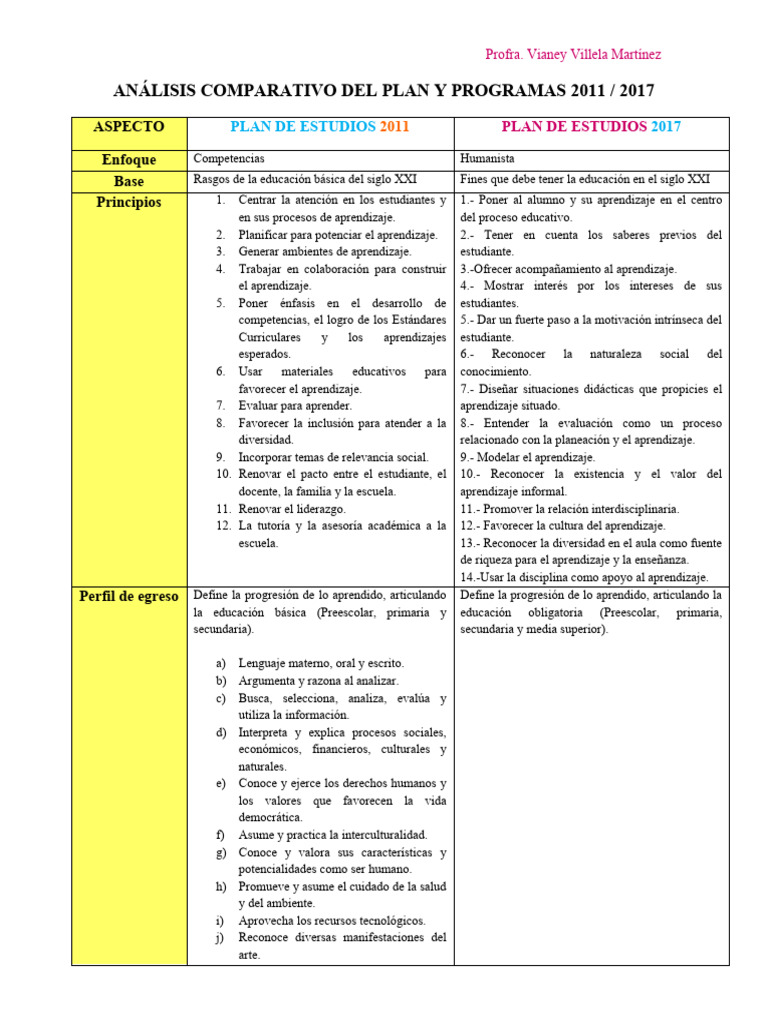 Análisis Comparativo Planes 2011 y 2017 | Descargar gratis PDF ...