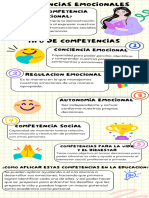 Infografía inteligencia emocional 