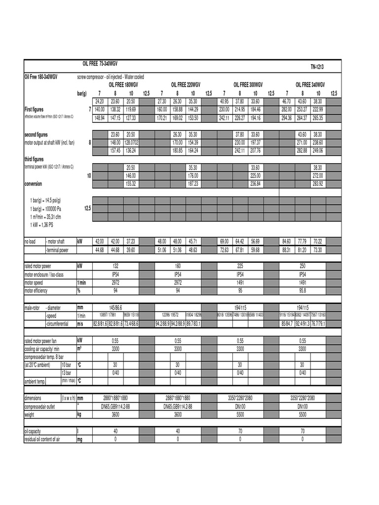 Oil-Free Compressor Specifications 180-340 | PDF | Mechanical ...