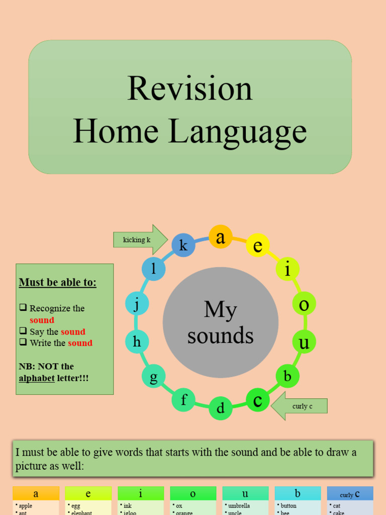 Learning areas to practice pdf