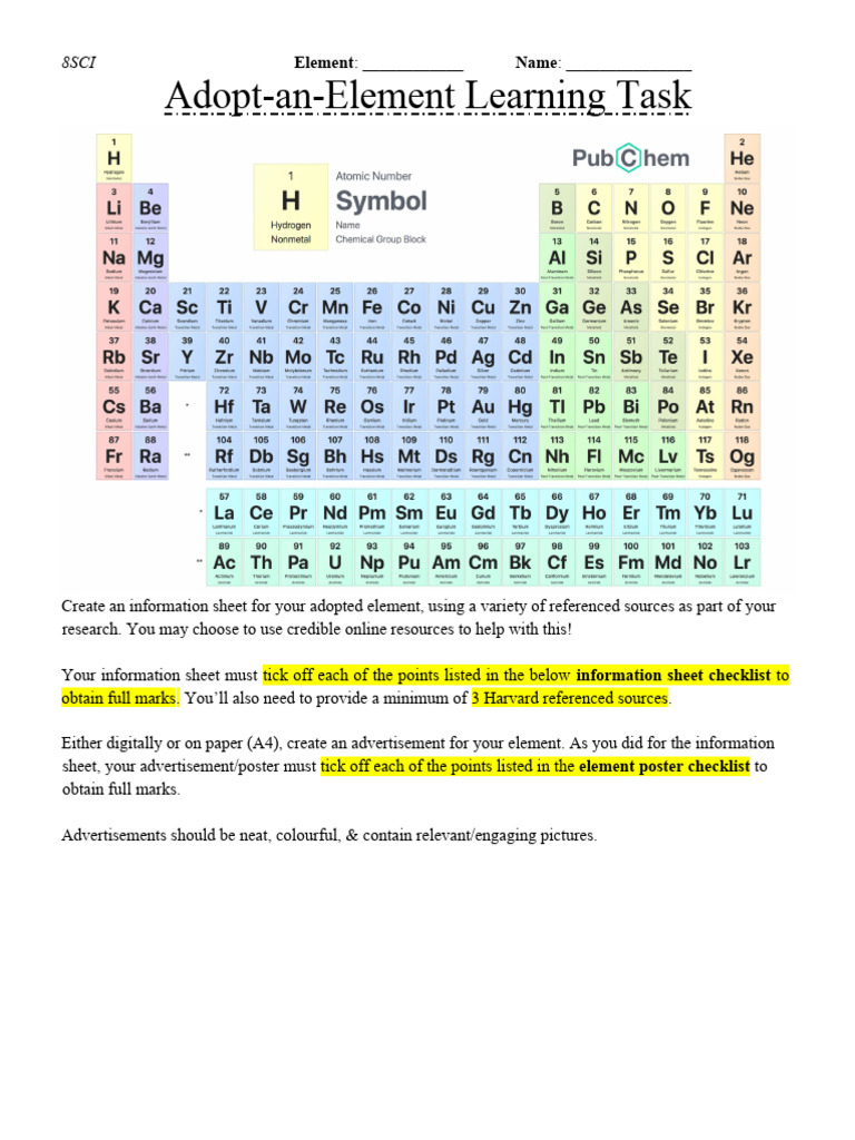 Element Research and Advertisement Guide | PDF | Chemical Elements | Atoms