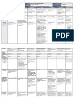 DLL All-Subjects-2 Q3 W1 D2