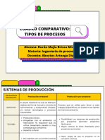 Tipos de Procesos