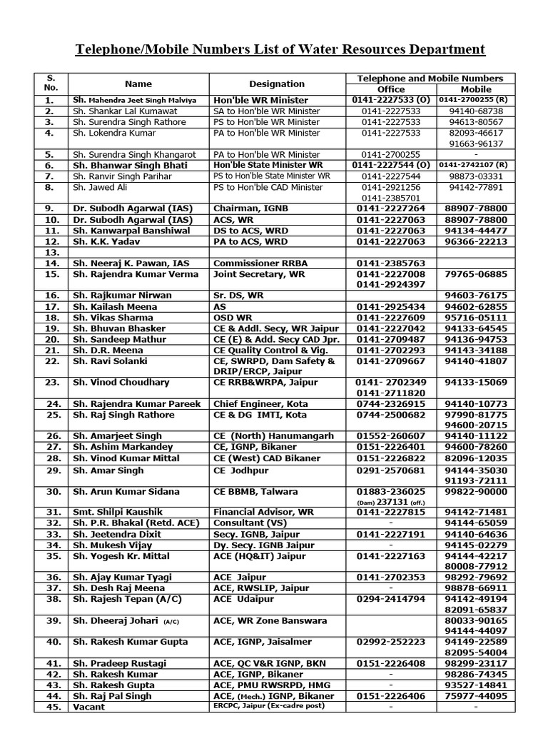 Water Resources Department Contacts | PDF