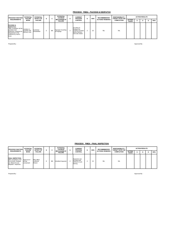 FMEA Process Overview for Packing & Despatch | PDF | Forging | Business ...