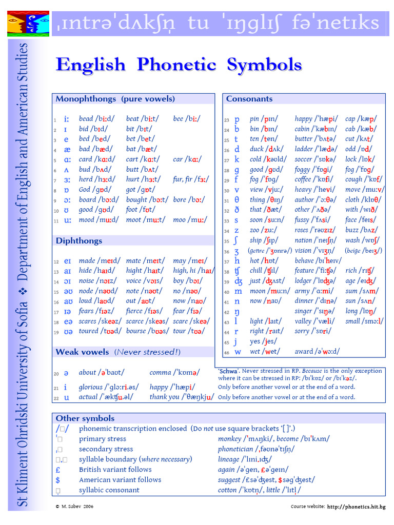 PHON Symbols | PDF | Stress (Linguistics) | Syllable