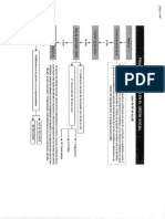 Esquemas Proceso Ordinario