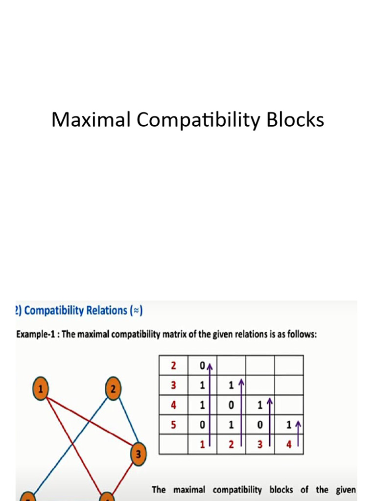 Maximal Compitibility Blocks - 2023-24 | PDF