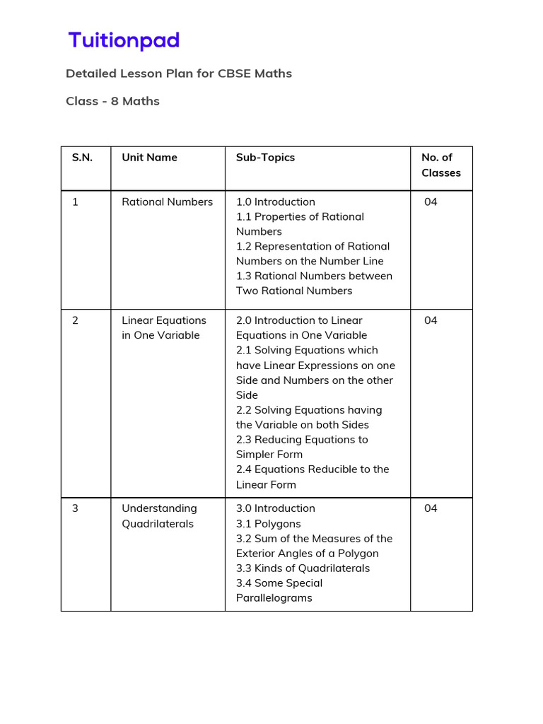 Grade 8 Math CBSE | PDF | Polynomial | Factorization