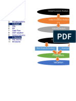 Listed Company Valuation Complete Valuation With Relative Valuation